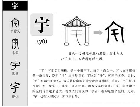 宇字五行|宇的解释